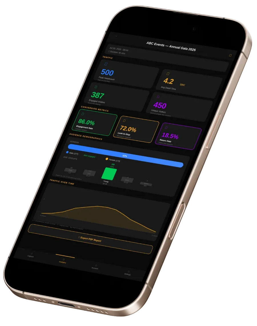 Owner Analytics